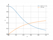 dx/(6*x^2+1)