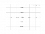 x^2*log(x-3)