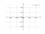 x*log(x-2)