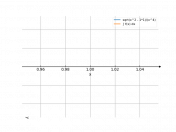 sqrt(x^2-1)/x^4