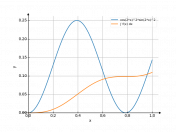 cos(2*x)^(2)*sin(2*x)^(2)