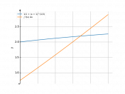 dx/1+cbrt(x+1)