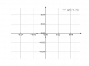 sqrt(x^2-4*x)