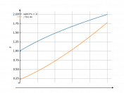 sqrt(3*x+1)