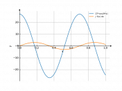 27*cos(9*x)