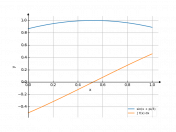 sin(x+pi/3)