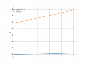 log(2*x+7)