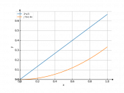 2*x/3