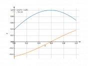 sin(2*x+pi/8)