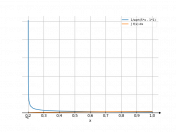 1/sqrt(5*x-1)