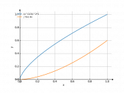 cbrt(x)^2*dx