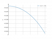 1/(x^2-9)