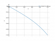 3*x/(x^2-4)