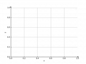 log(x^2-3)