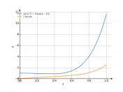 12*x^5+3*cos(x)-2