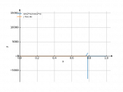 sin(2*x)/cos(2*x)