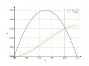 -x^2+x