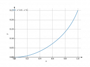 x^2/(5-x^6)