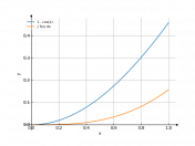 1/1-cos(x)
