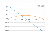 (1-2*x)/3