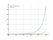 (sin(x))^2/(cos(x))^6