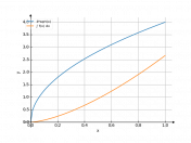 4*sqrt(x)