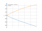 cos(x)/(1+2*sin(x))^(1/2)