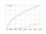 sqrt(3*x-2)