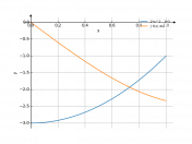 2*x^2-3