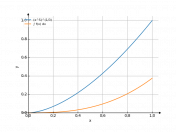 cbrt(x^5)