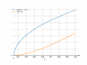 sqrt(4*x-1)