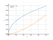 sqrt(x)/(x+16)