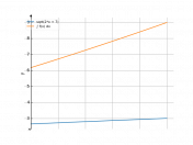 sqrt(2*x+7)