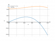 x*cos(x^2+1)