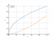 x/sqrt(x)