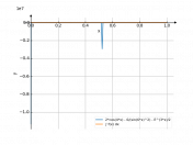 2*cos(4*x)-(6/sin(6*x)^2)-(1/2)*e^(3*x)