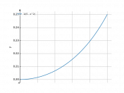 1/(5-x^2)