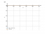 3/(4-15*x)^4