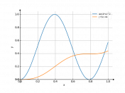 sin(4*x)^2