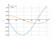 sin(4*x-3)