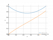 x^2-x+1