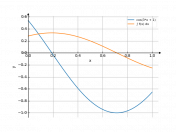 cos(3*x+1)