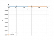 (x^2)/(2*x-1)