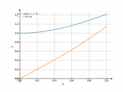 sqrt(1+y^2)