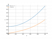 3*x^2+1