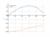 sin(3*x)/cos(x)