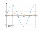 sin(4*x)*cos(4*x)