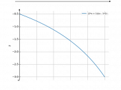 (2*x+1)/(x-2)