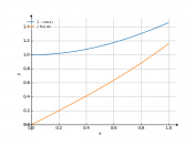 2-cos(x)