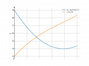 (3-sin(2*x))^2